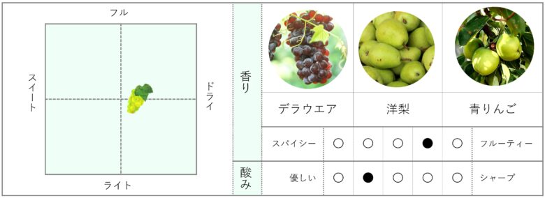hitomi-winery-marodera-white-2020-3