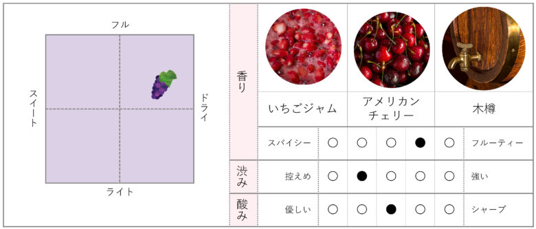日本ワインおすすめ | まるき葡萄酒 | ラフィーユ 樽ベーリーA 2018 | 滑らかな赤ワイン